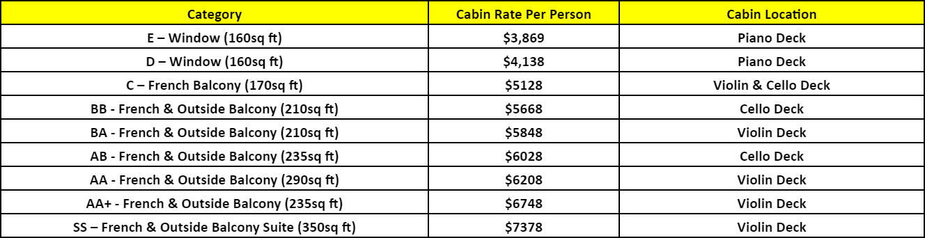 Rates.